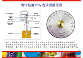 如何判斷粘度計(jì)測量的準(zhǔn)確性？