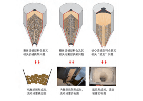 如何解決工業(yè)生產(chǎn)中常見的粉體問題？